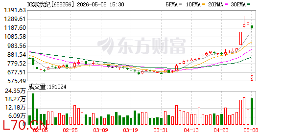 寒武纪：2025年净利润20.59亿元 实现扭亏为盈
