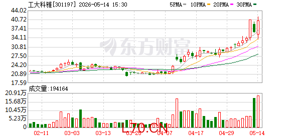 工大科雅5月12日龙虎榜数据