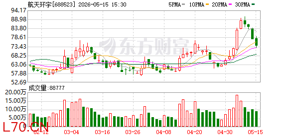 湖南航天环宇通信科技股份有限公司 2025年年度股东会决议公告