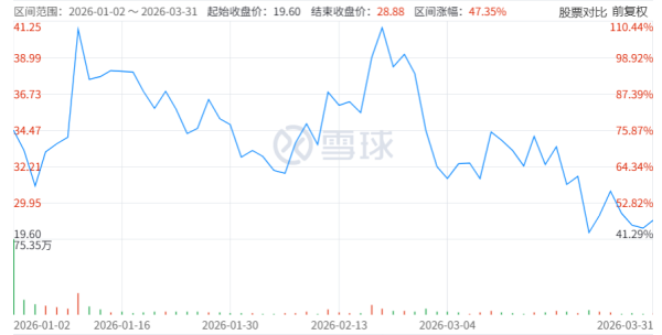 收入暴涨207%，仍亏165亿，港股“GPU第一股”交出上市后首份答卷