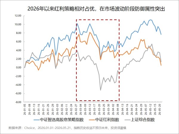 红利策略受资金青睐，高股息ETF广发（159207）近一月净流入8亿元