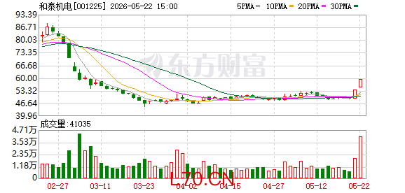 2连板后，和泰机电澄清“机器人”概念