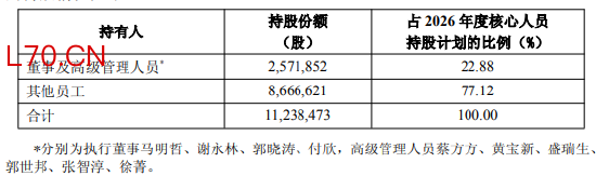 中国平安：2026年度核心人员持股计划完成股票购买