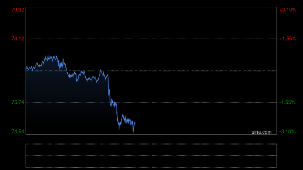纽约金价26日下跌