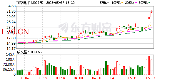 商络电子：目前公司尚未对超聚变数字技术股份有限公司实现批量供货