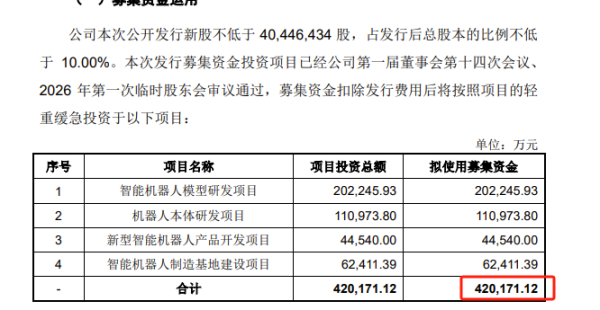 重磅！宇树科技科创板IPO过会